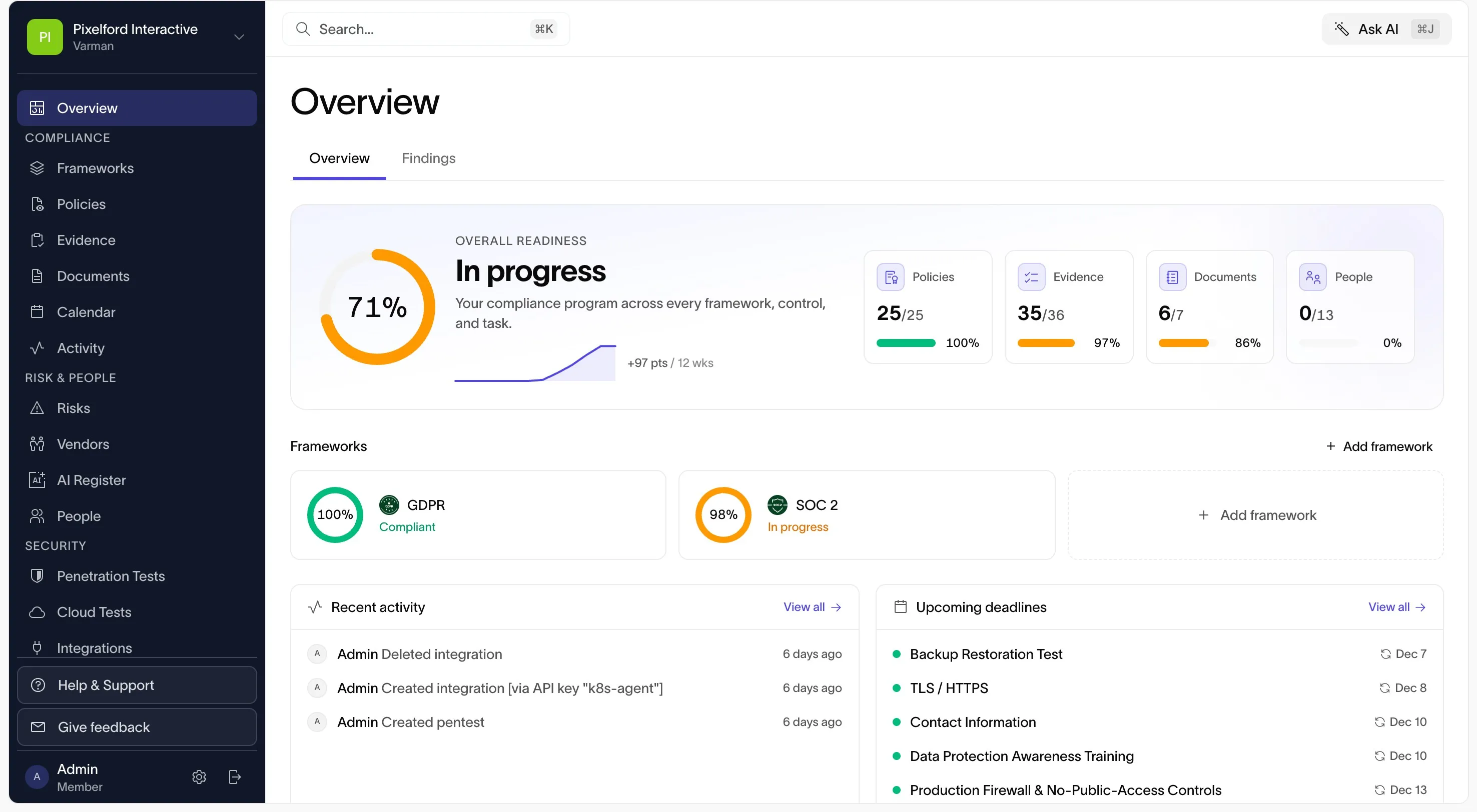 Varman compliance overview dashboard showing overall readiness, framework progress, and upcoming deadlines