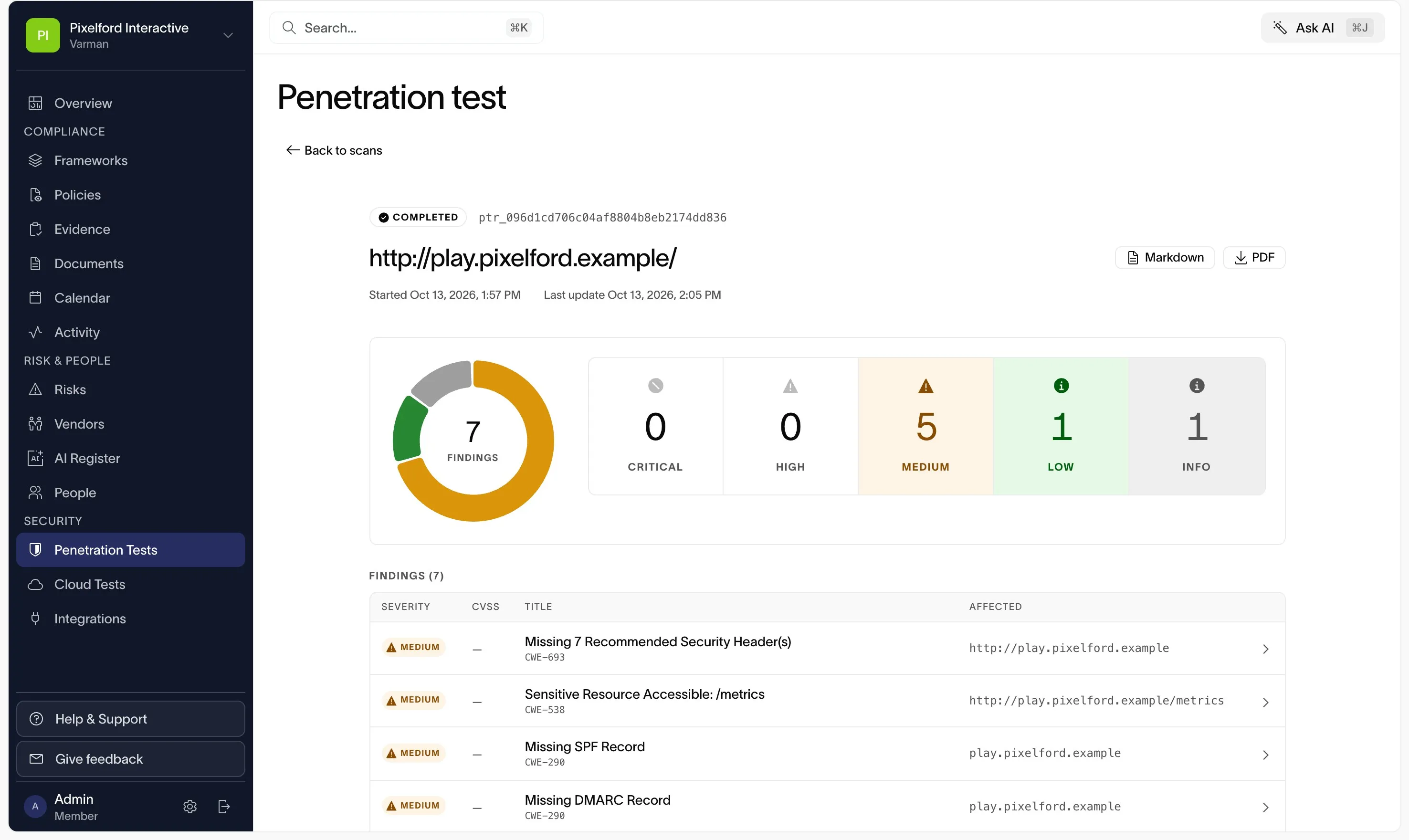 Varman penetration test results showing seven findings by severity with affected URLs